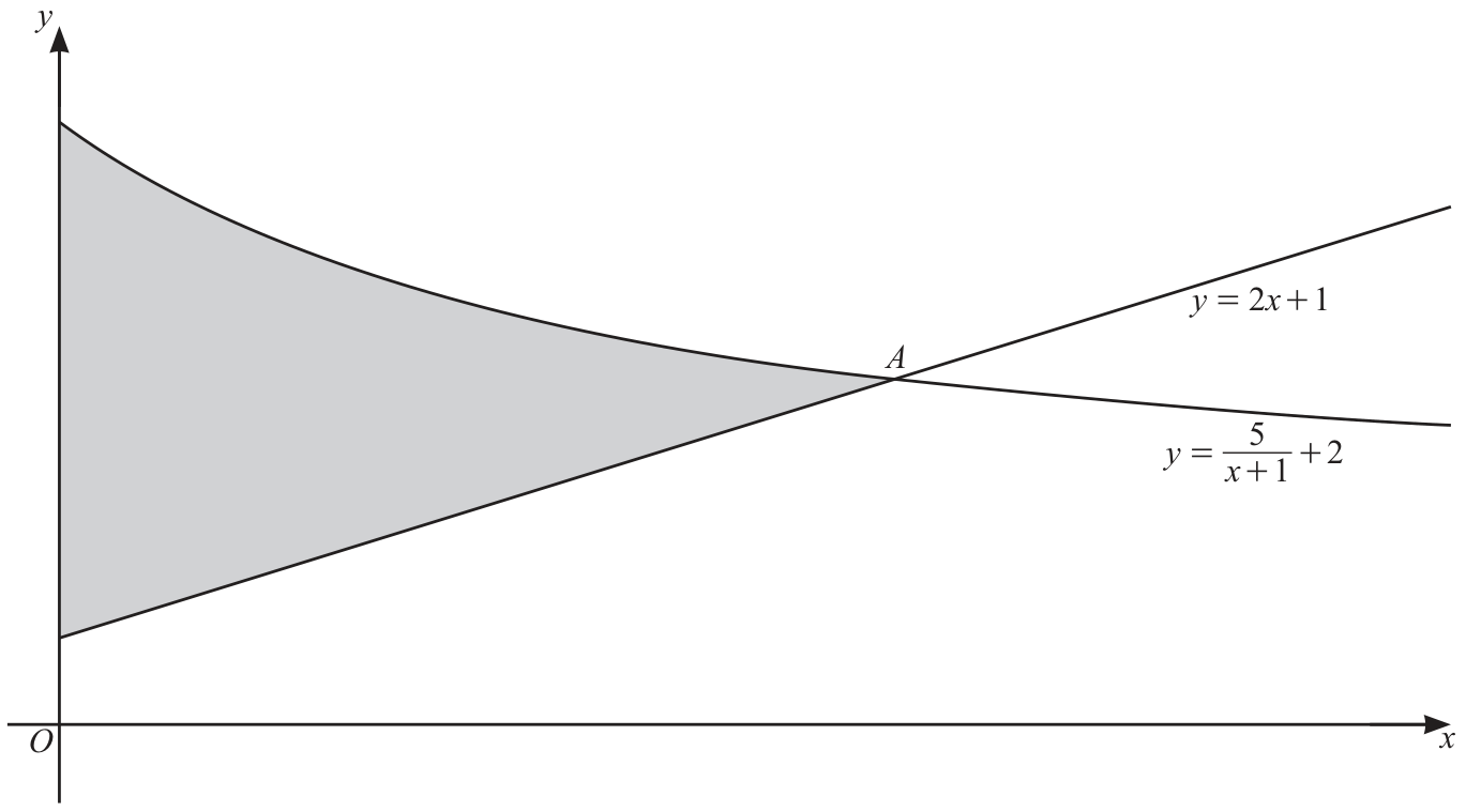 0606_m25_qp_12_q7 problem image