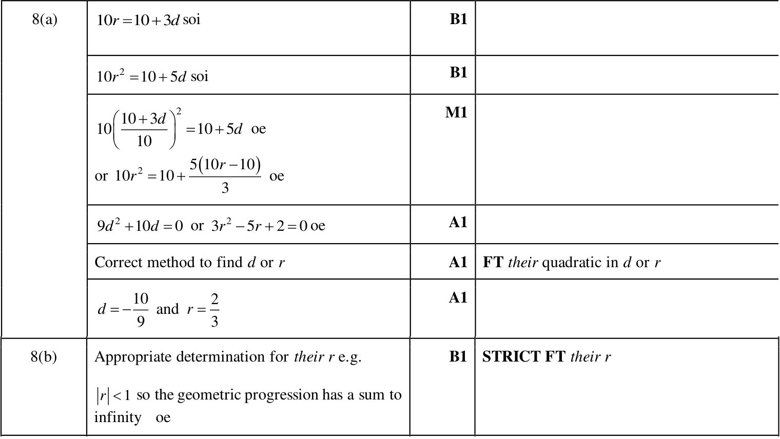 0606_m25_qp_12_q8 mark scheme