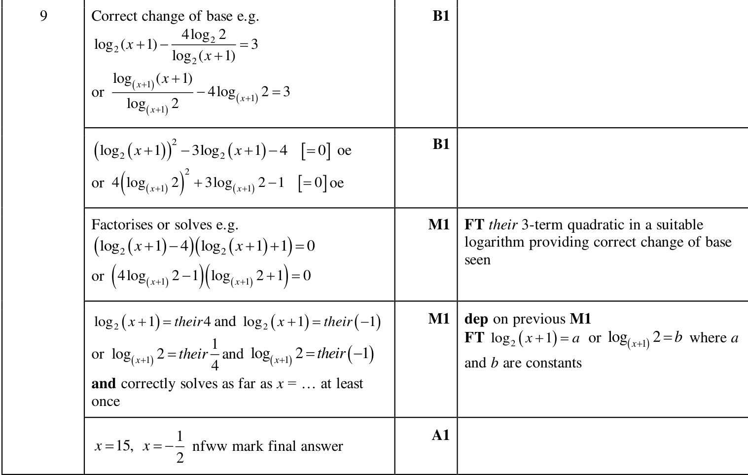 0606_m25_qp_12_q9 mark scheme