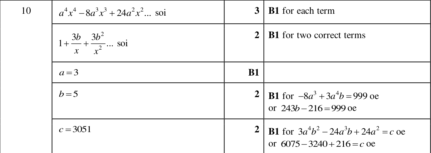 0606_m25_qp_22_q10 mark scheme