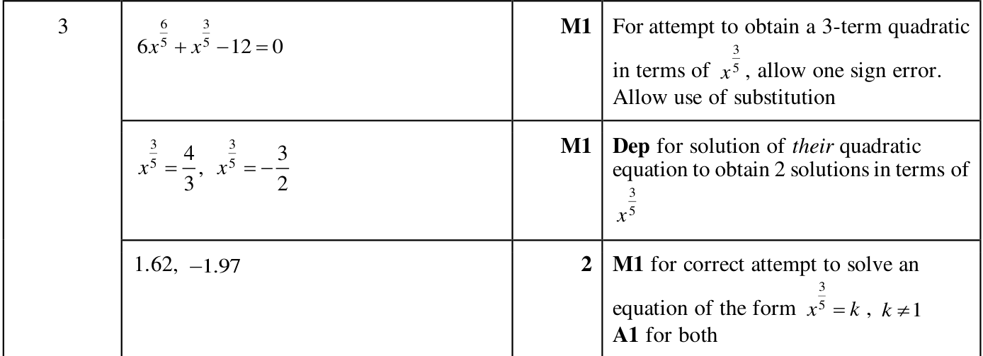 0606_m25_qp_22_q3 mark scheme