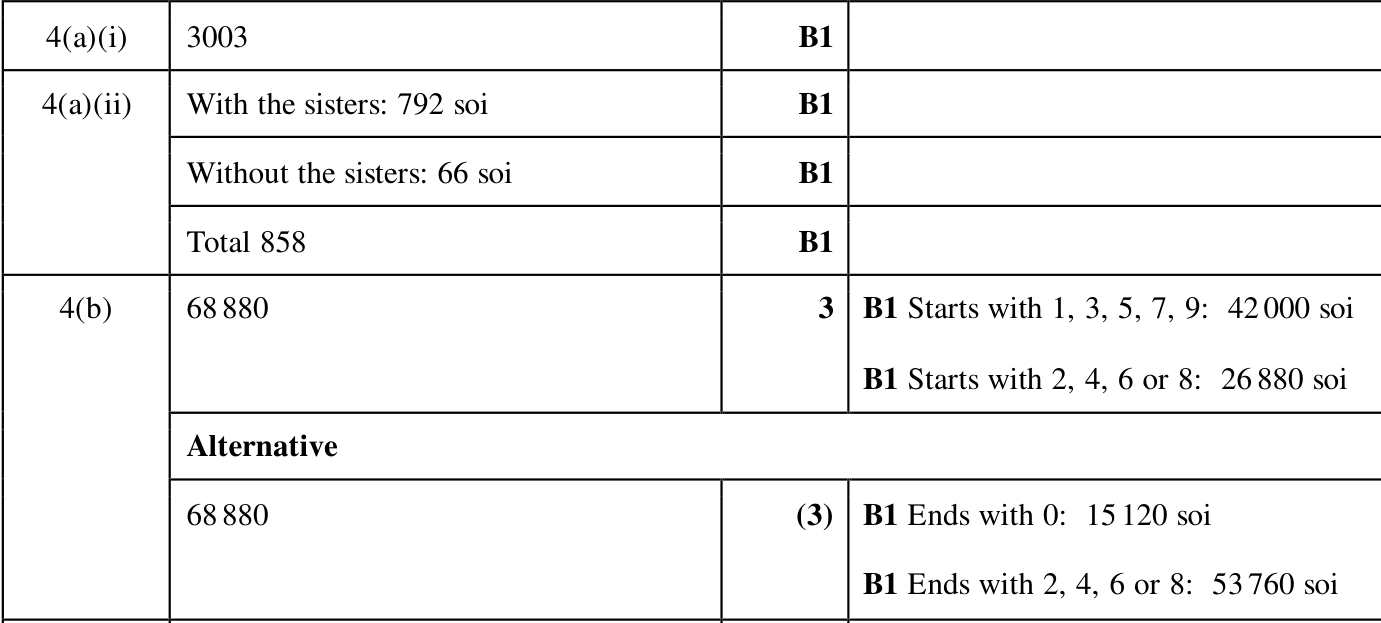 0606_m25_qp_22_q4 mark scheme