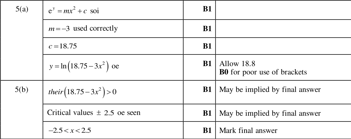 0606_m25_qp_22_q5 mark scheme