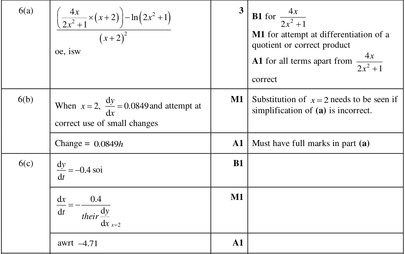 0606_m25_qp_22_q6 mark scheme
