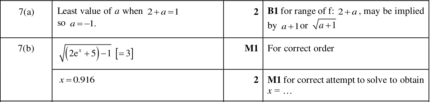 0606_m25_qp_22_q7 mark scheme
