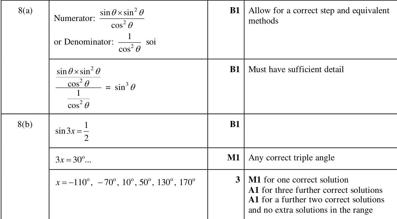 0606_m25_qp_22_q8 mark scheme