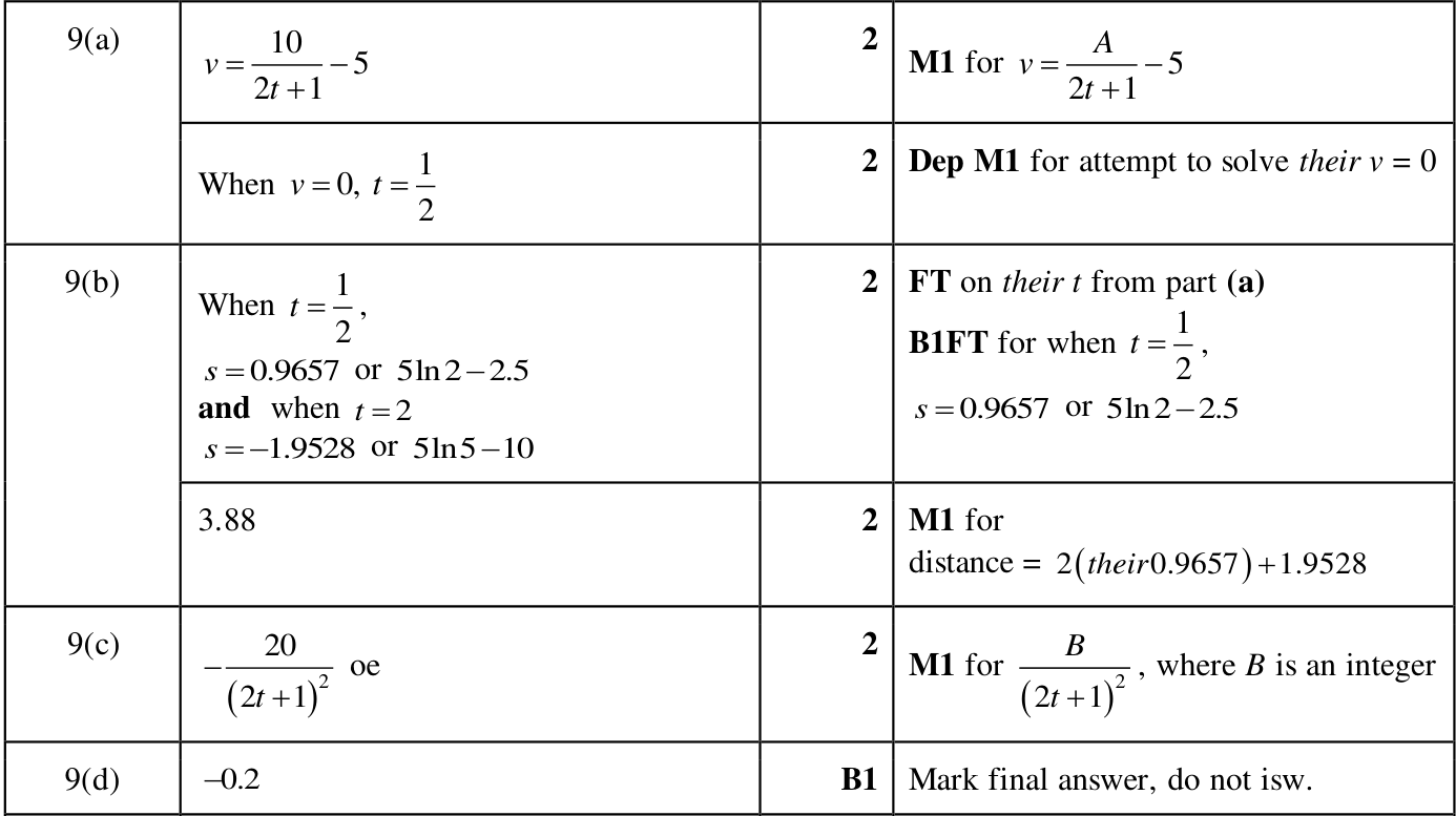 0606_m25_qp_22_q9 mark scheme