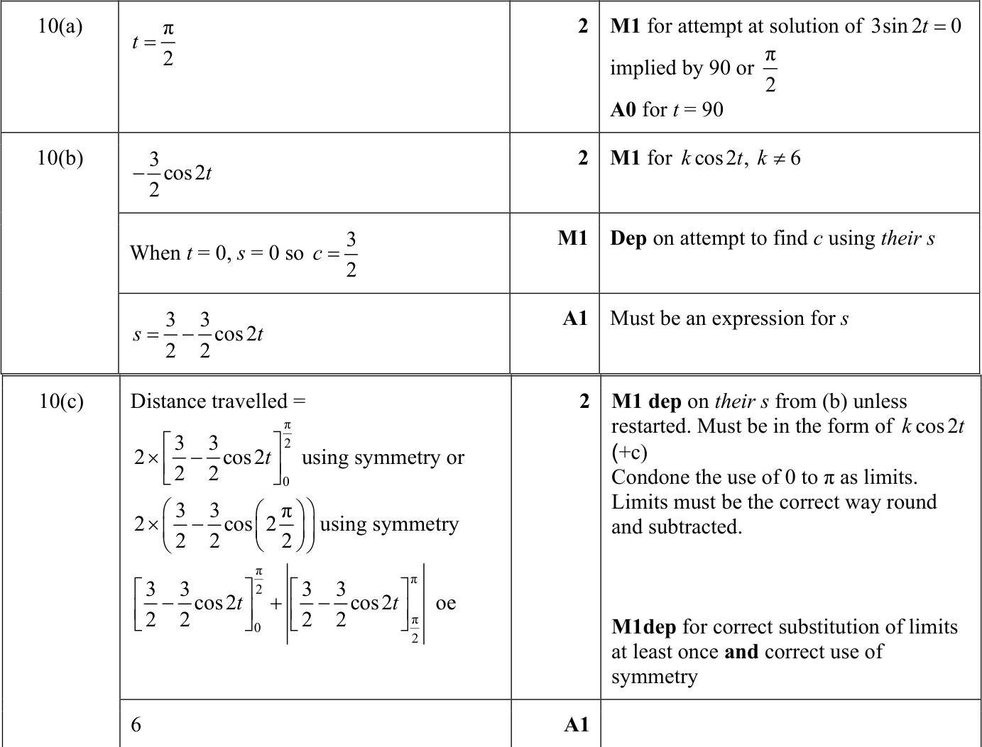 0606_s24_qp_11_q10 mark scheme