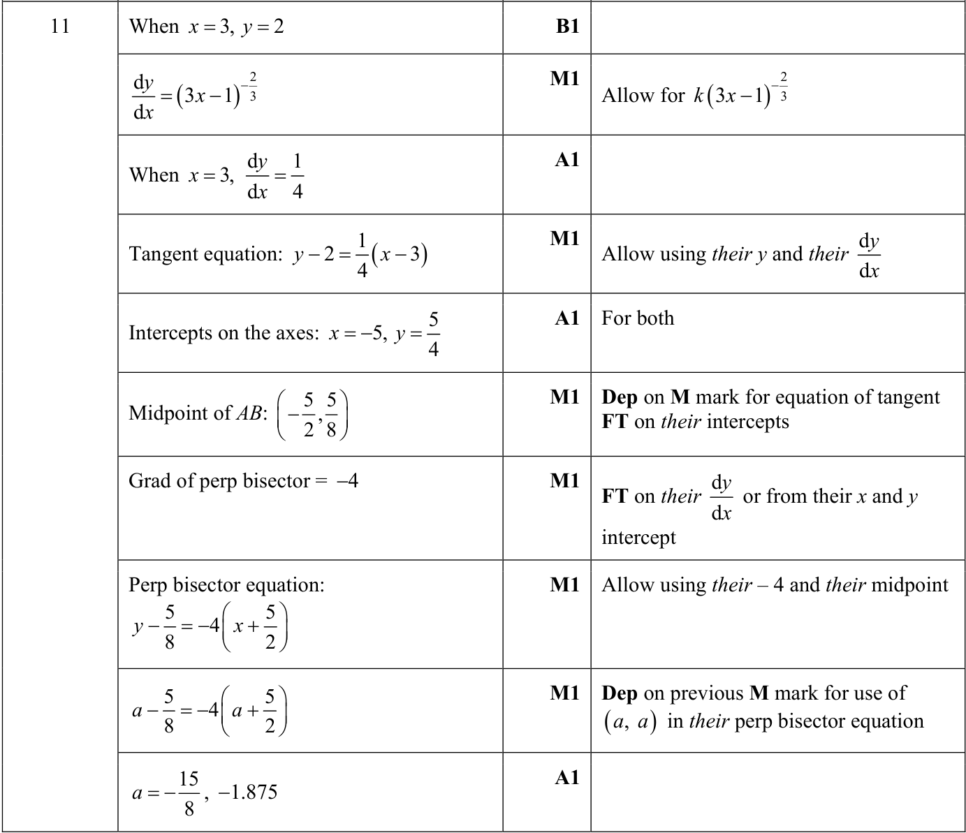 0606_s24_qp_11_q11 mark scheme