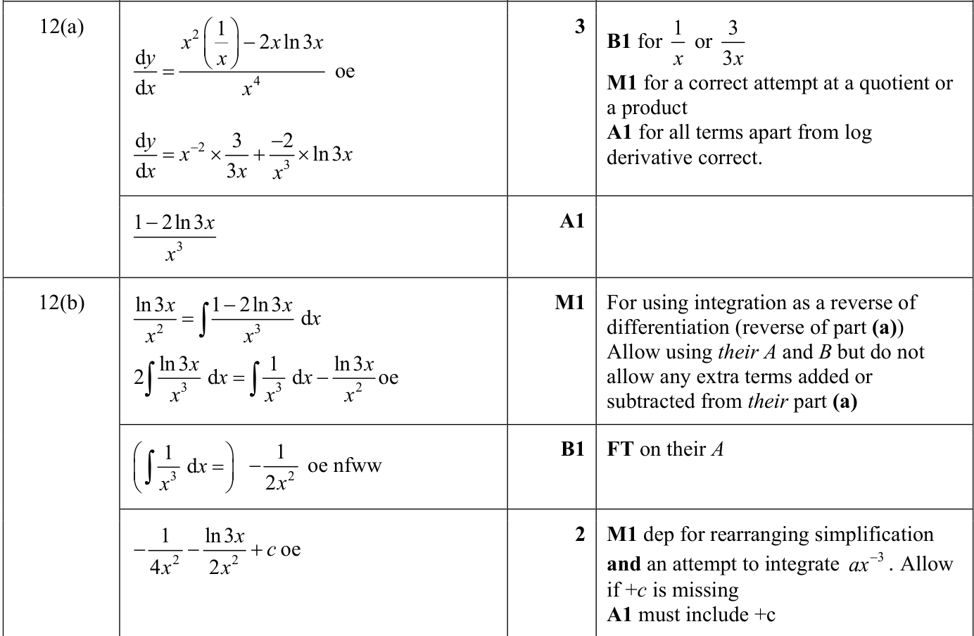 0606_s24_qp_11_q12 mark scheme