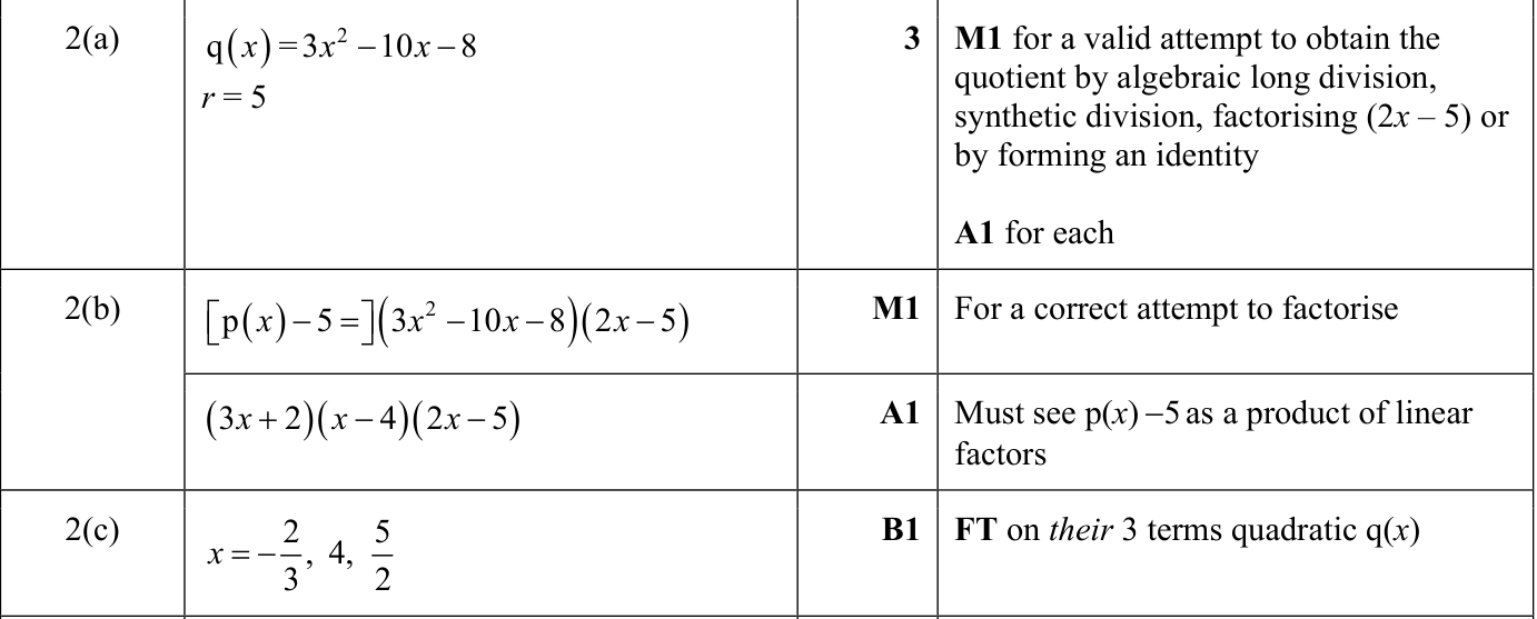 0606_s24_qp_11_q2 mark scheme