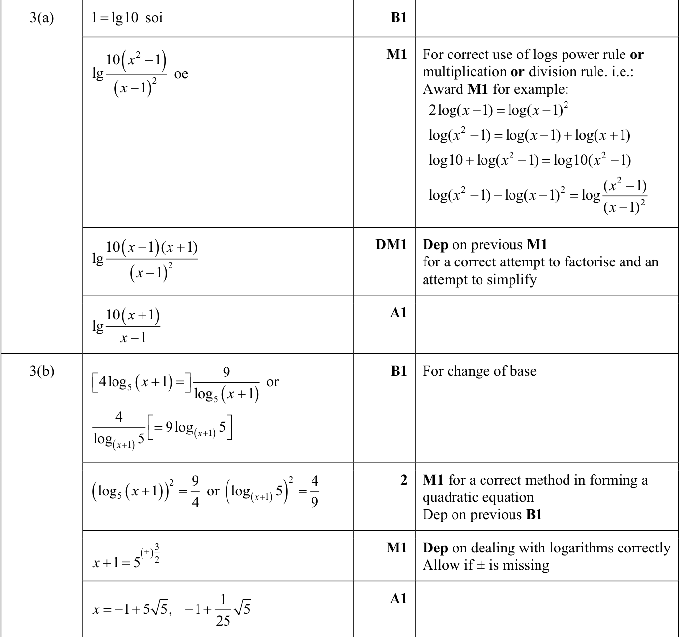 0606_s24_qp_11_q3 mark scheme