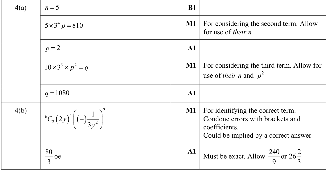 0606_s24_qp_11_q4 mark scheme