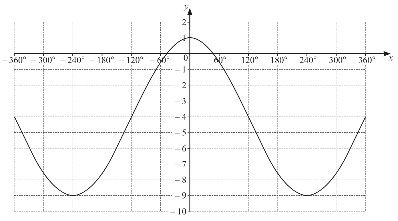 0606_s24_qp_11_q5 problem diagram