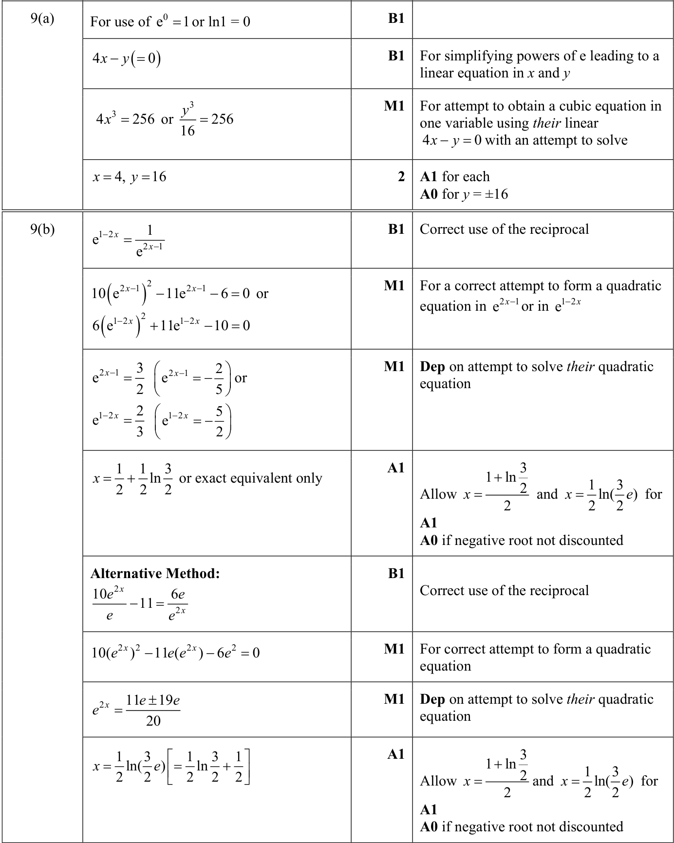 0606_s24_qp_11_q9 mark scheme