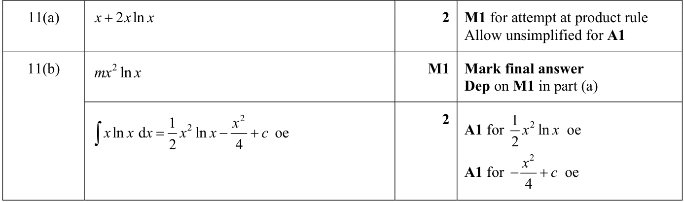 0606_s24_qp_12_q11 mark scheme