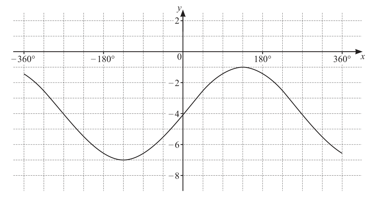 0606_s24_qp_12_q1 problem diagram