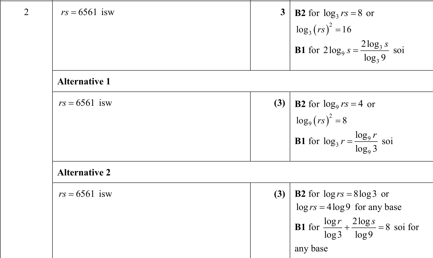 0606_s24_qp_12_q2 mark scheme