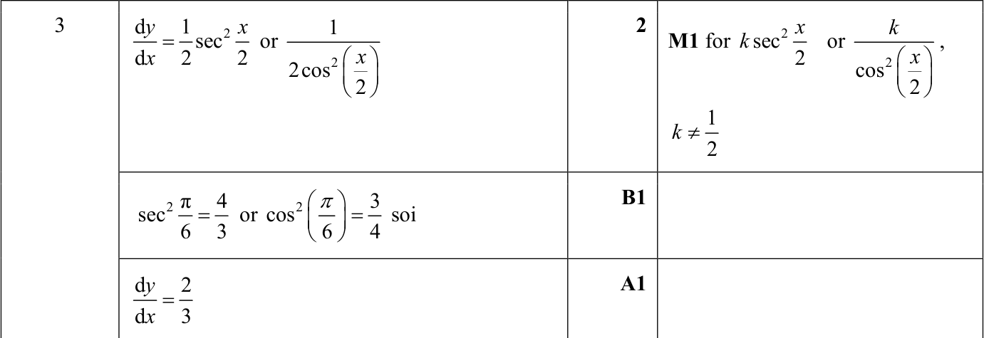 0606_s24_qp_12_q3 mark scheme