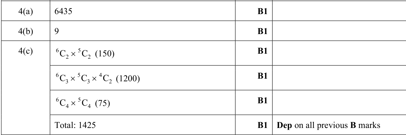 0606_s24_qp_12_q4 mark scheme