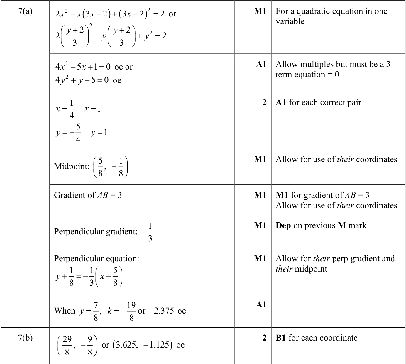 0606_s24_qp_12_q7 mark scheme
