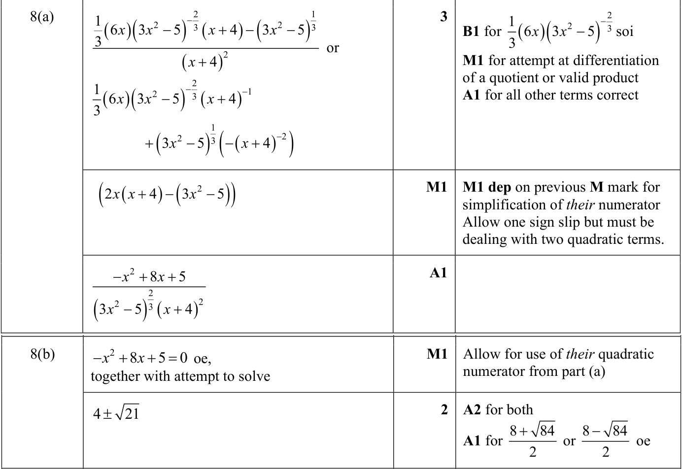 0606_s24_qp_12_q8 mark scheme
