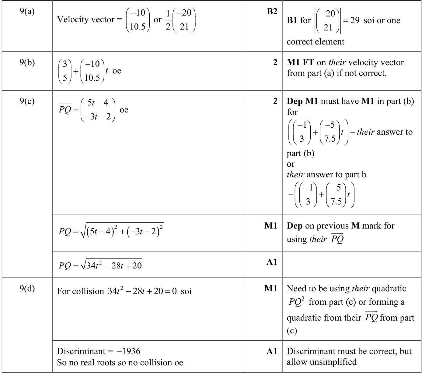 0606_s24_qp_12_q9 mark scheme
