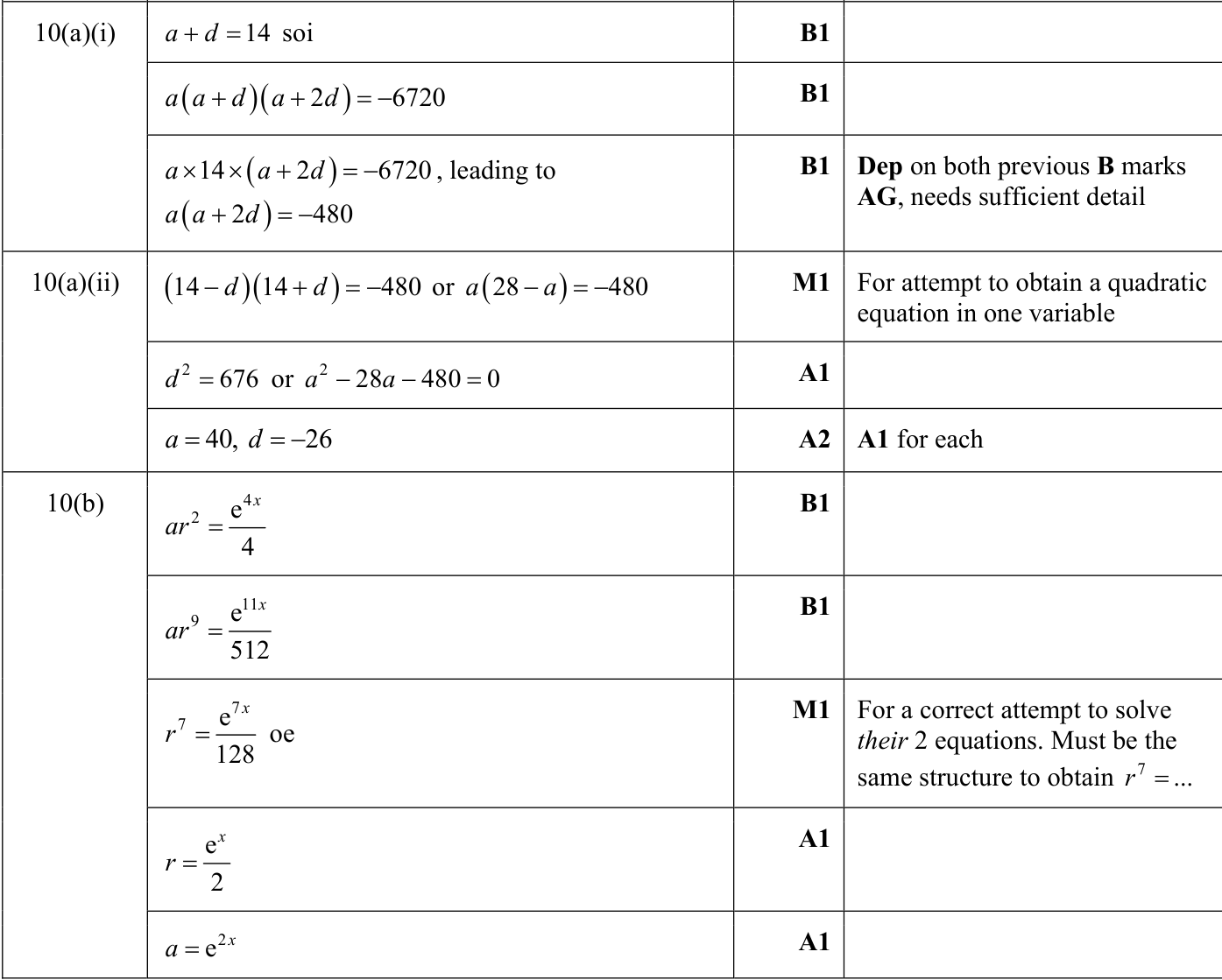 0606_s24_qp_13_q10 mark scheme