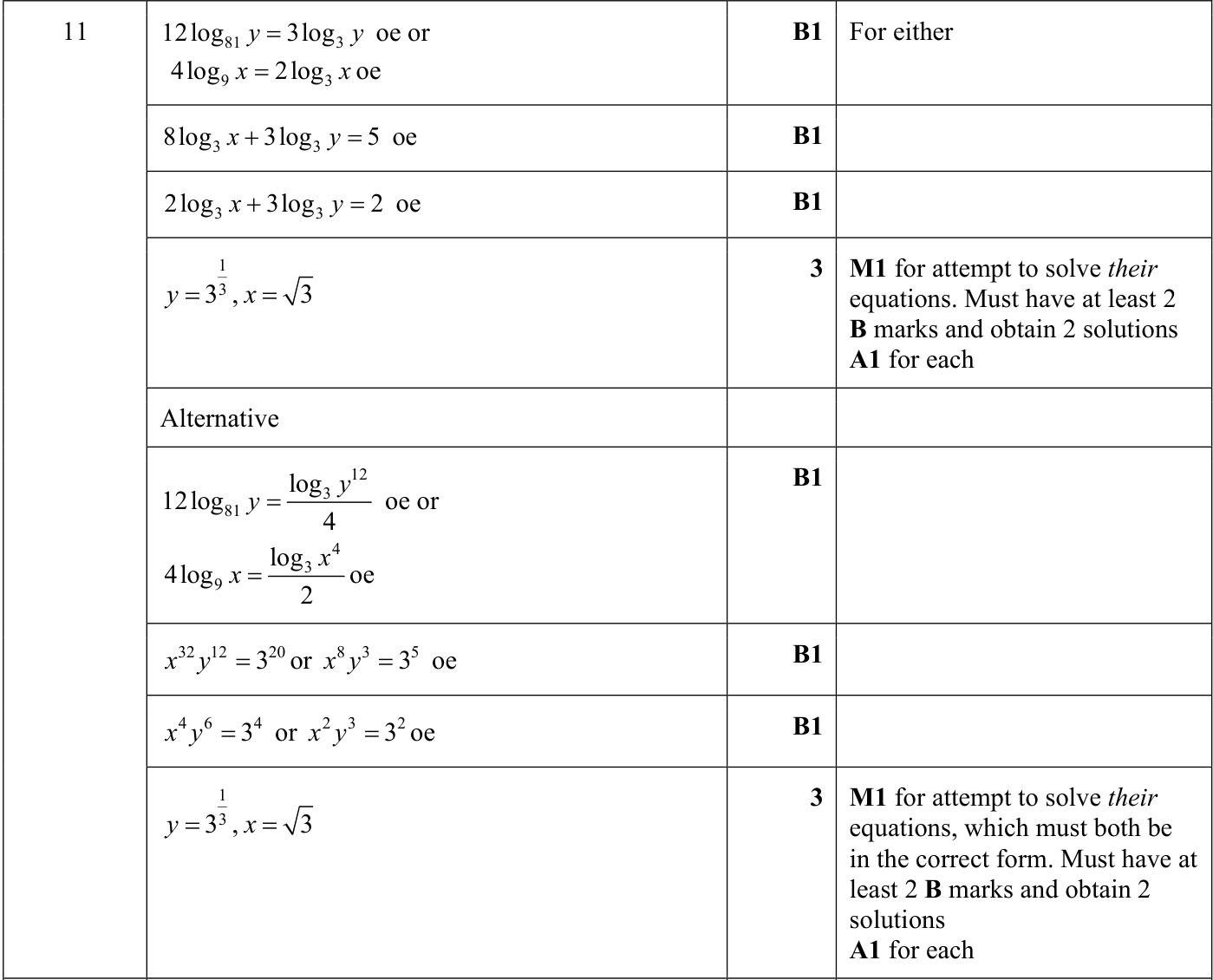 0606_s24_qp_13_q11 mark scheme
