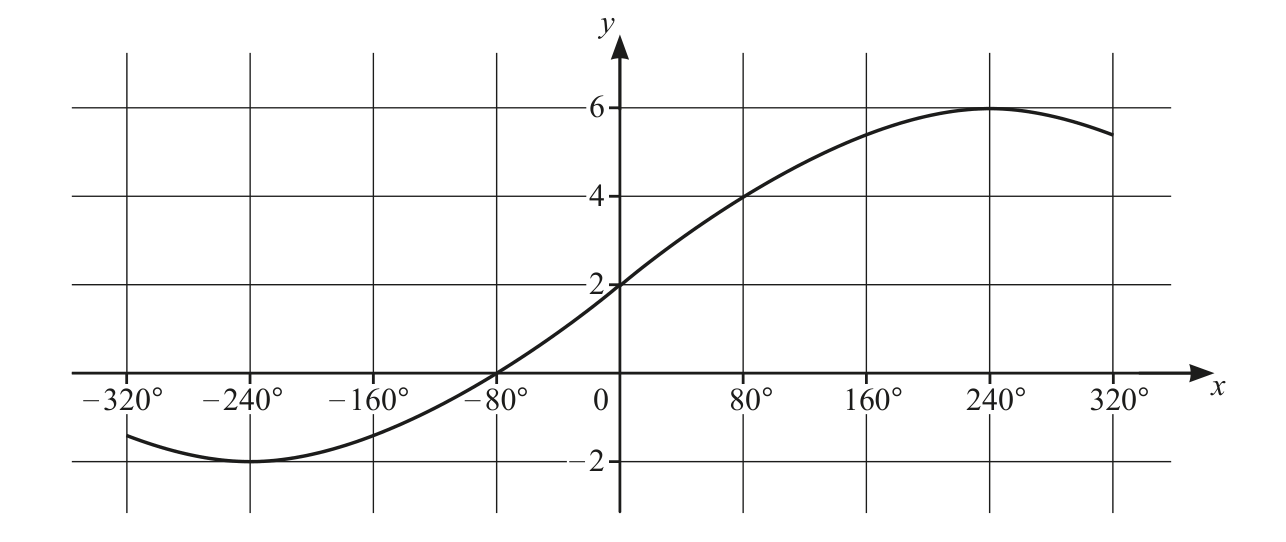 0606_s24_qp_13_q1 problem diagram