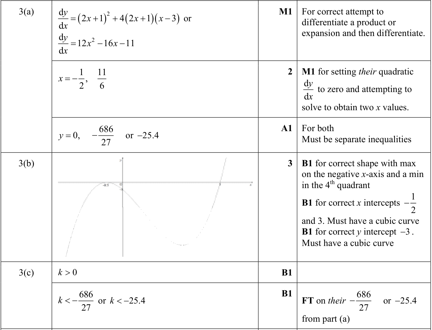 0606_s24_qp_13_q3 mark scheme