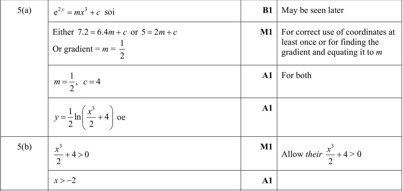 0606_s24_qp_13_q5 mark scheme