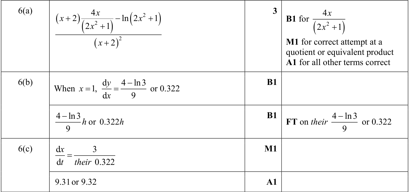 0606_s24_qp_13_q6 mark scheme