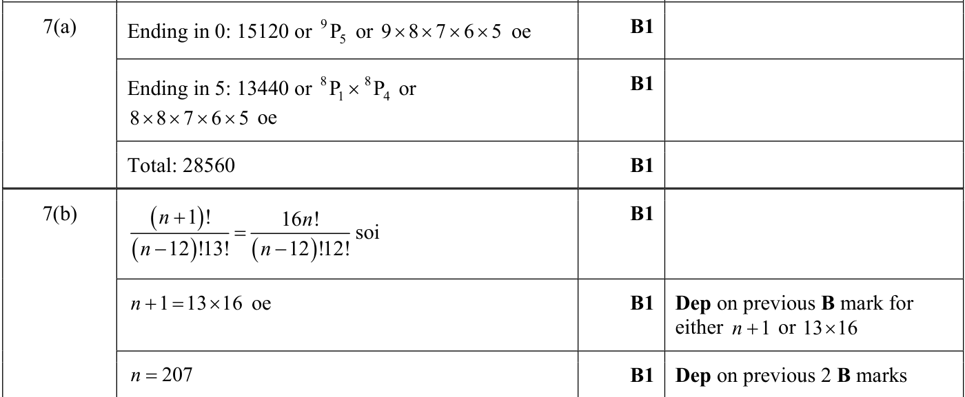 0606_s24_qp_13_q7 mark scheme