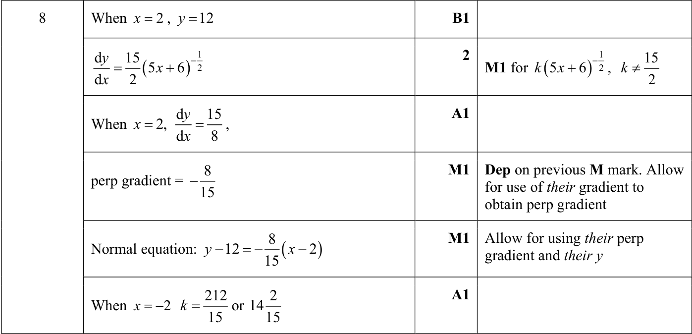 0606_s24_qp_13_q8 mark scheme