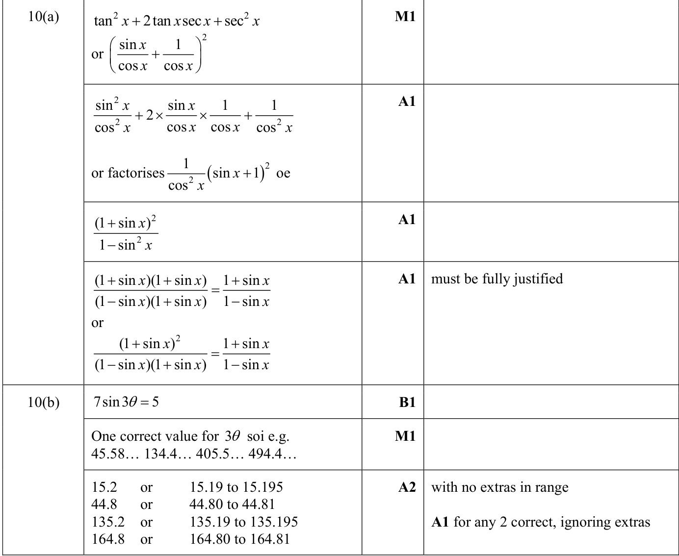 0606_s24_qp_21_q10 mark scheme