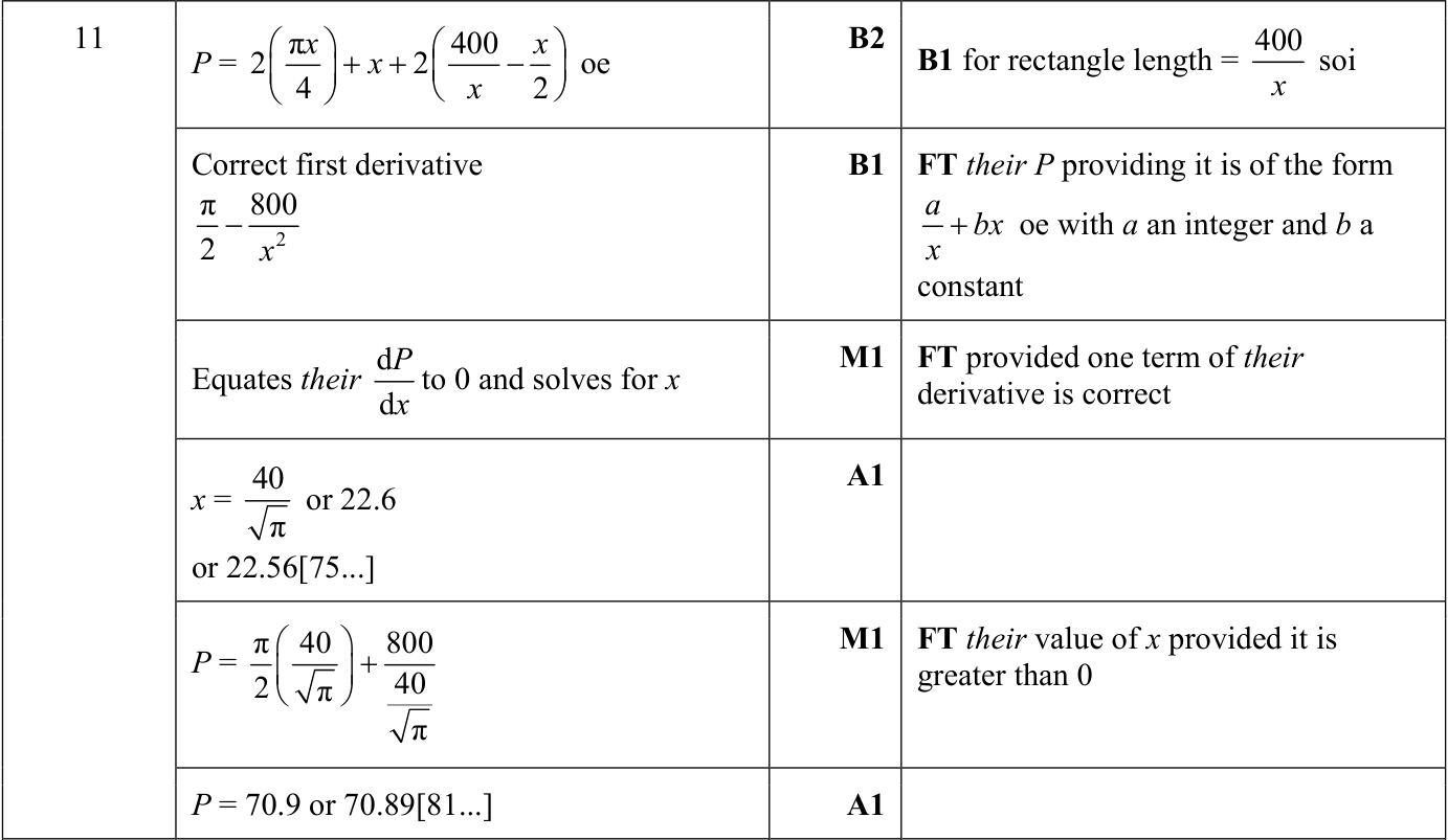 0606_s24_qp_21_q11 mark scheme