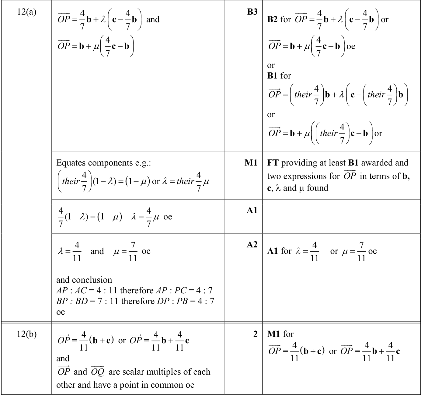 0606_s24_qp_21_q12 mark scheme