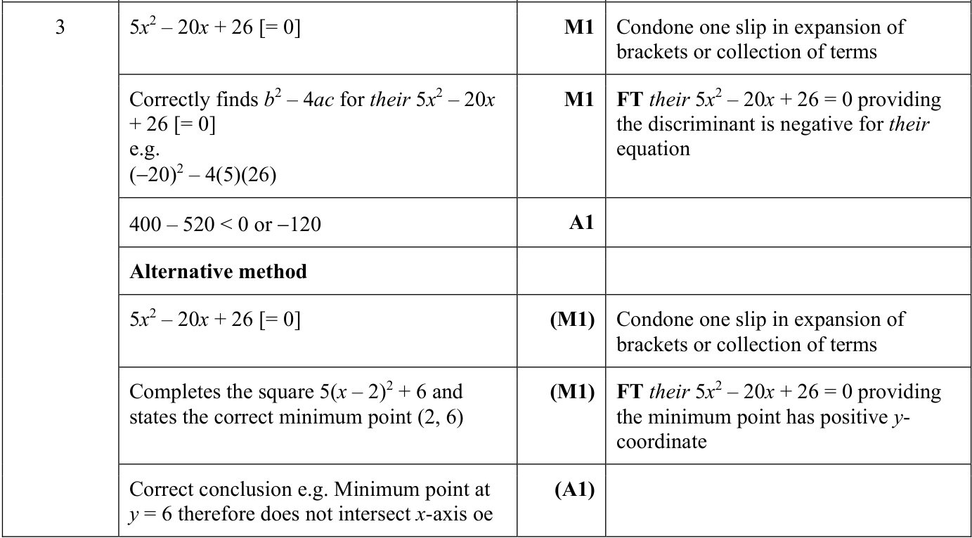 0606_s24_qp_21_q3 mark scheme