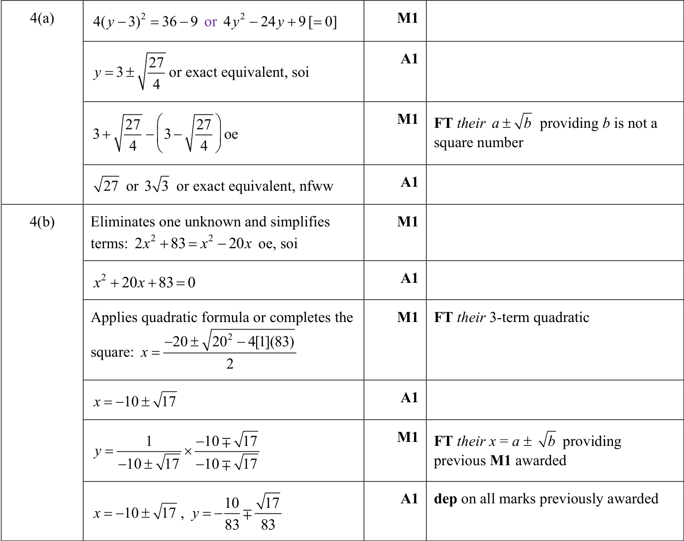 0606_s24_qp_21_q4 mark scheme