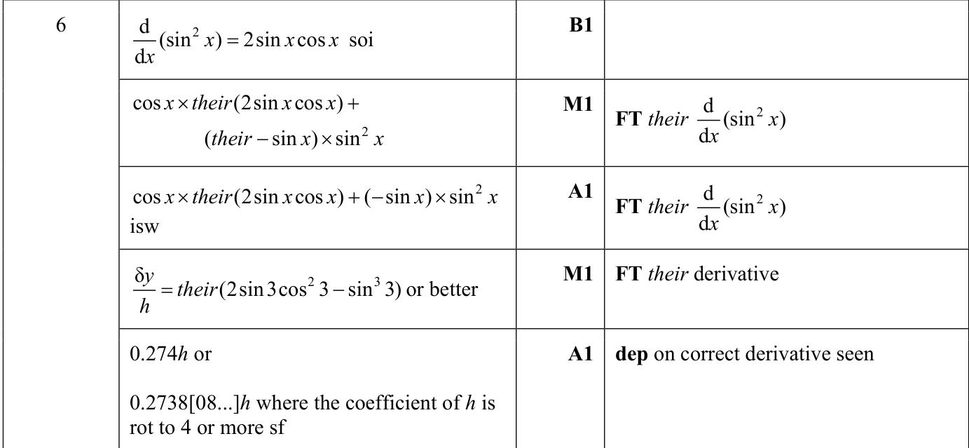 0606_s24_qp_21_q6 mark scheme