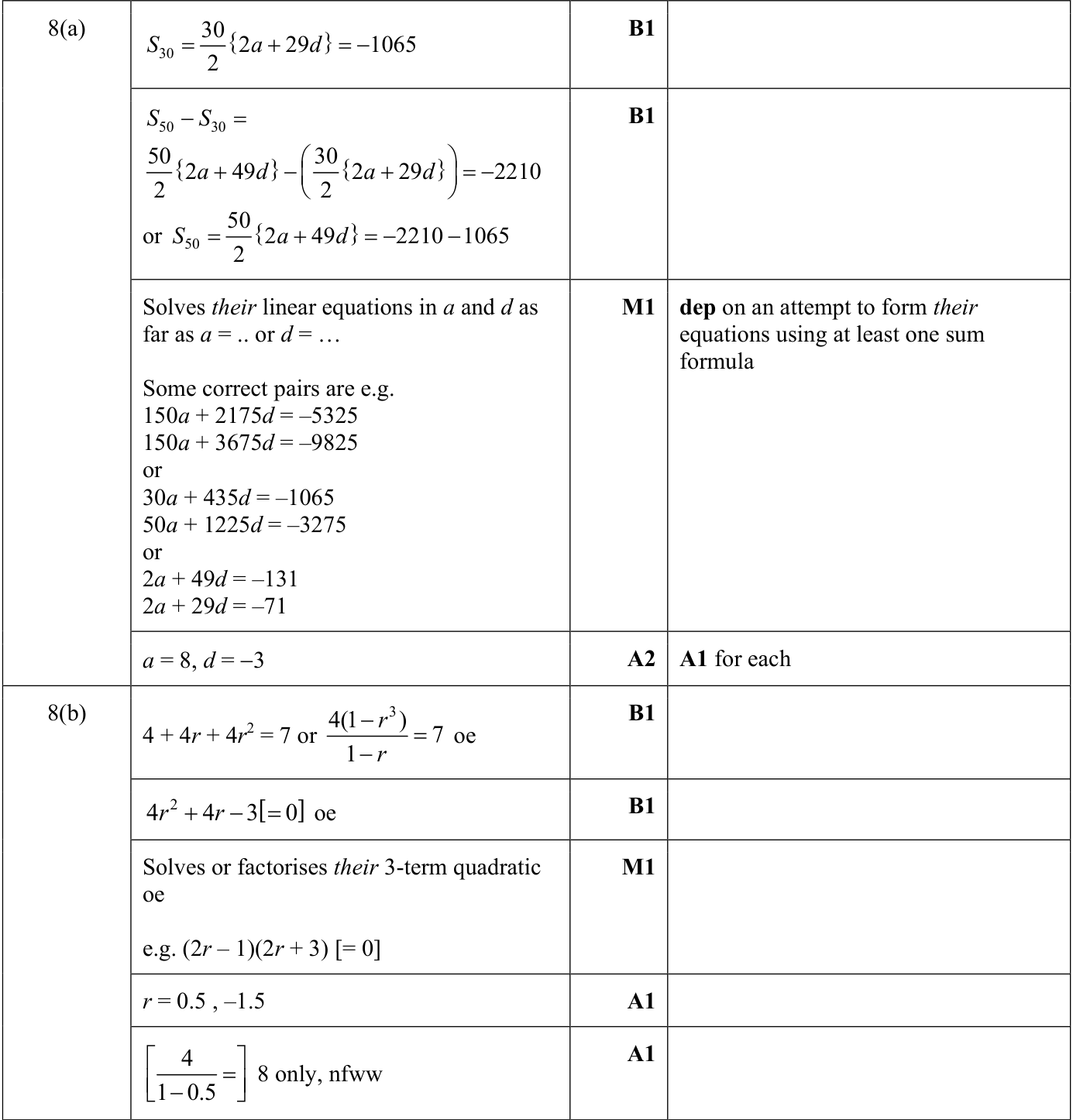 0606_s24_qp_21_q8 mark scheme