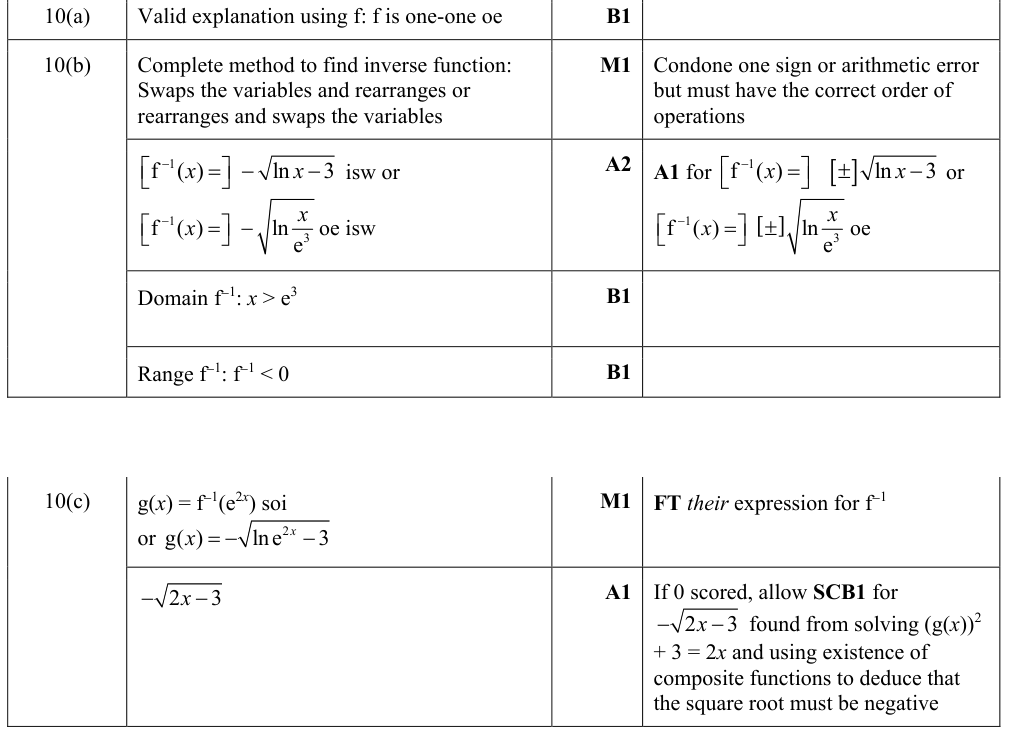 0606_s24_qp_22_q10 mark scheme