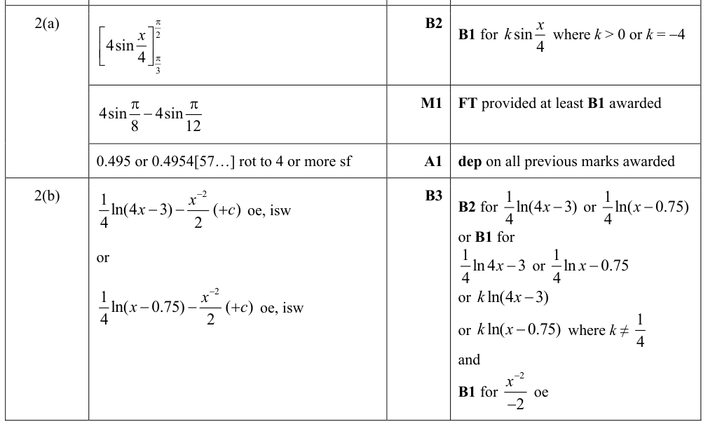 0606_s24_qp_22_q2 mark scheme