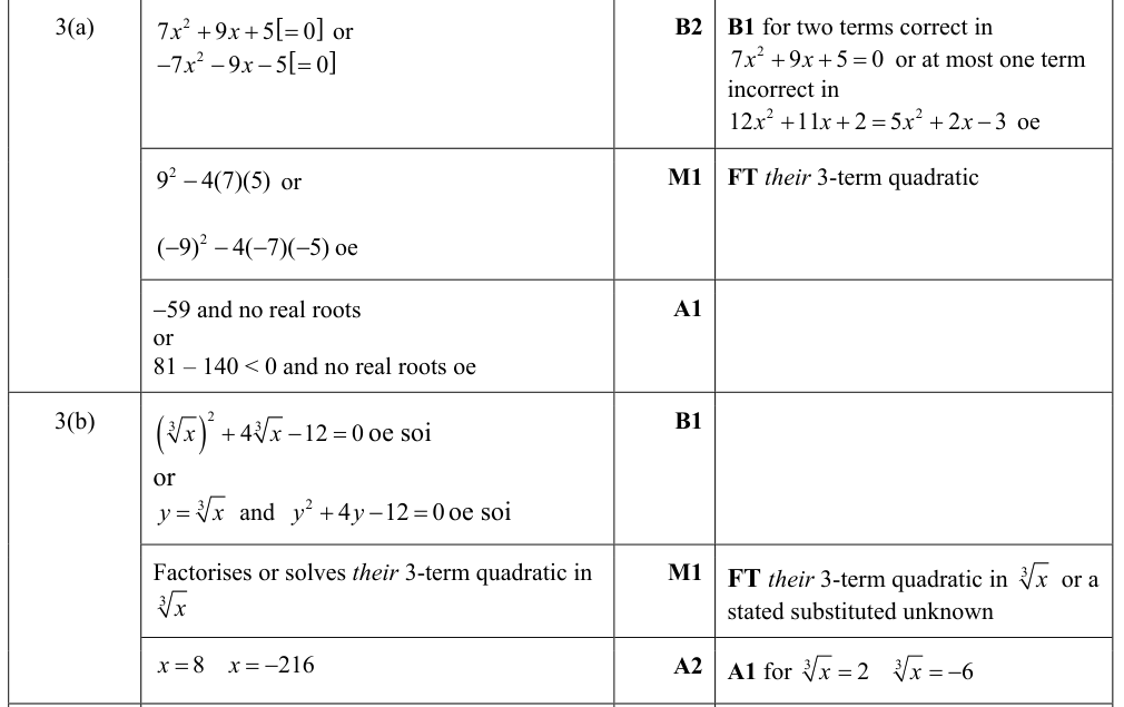 0606_s24_qp_22_q3 mark scheme