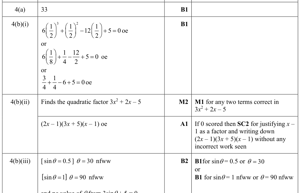 0606_s24_qp_22_q4 mark scheme