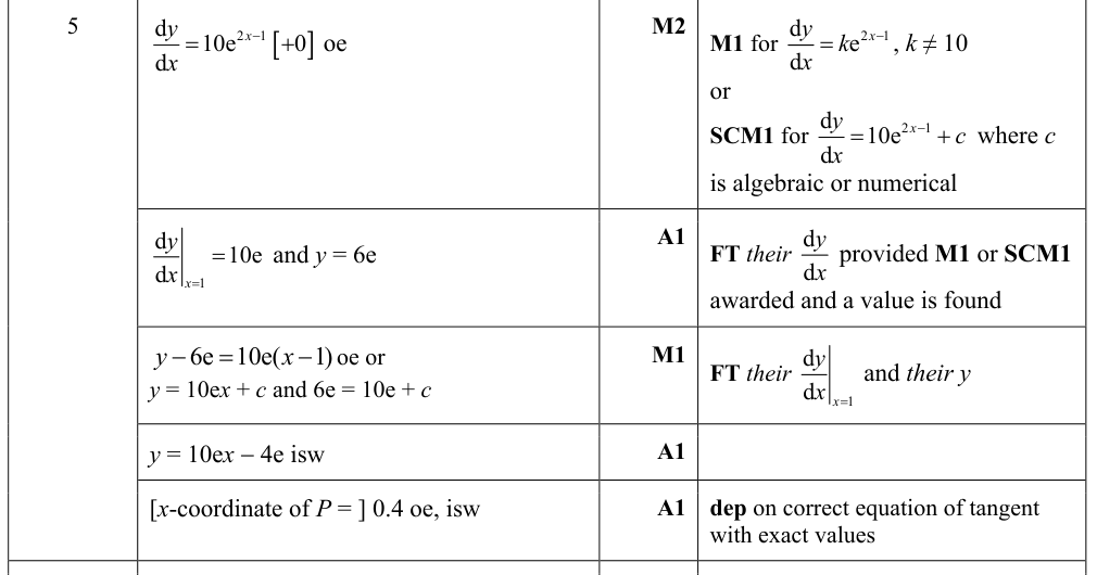 0606_s24_qp_22_q5 mark scheme