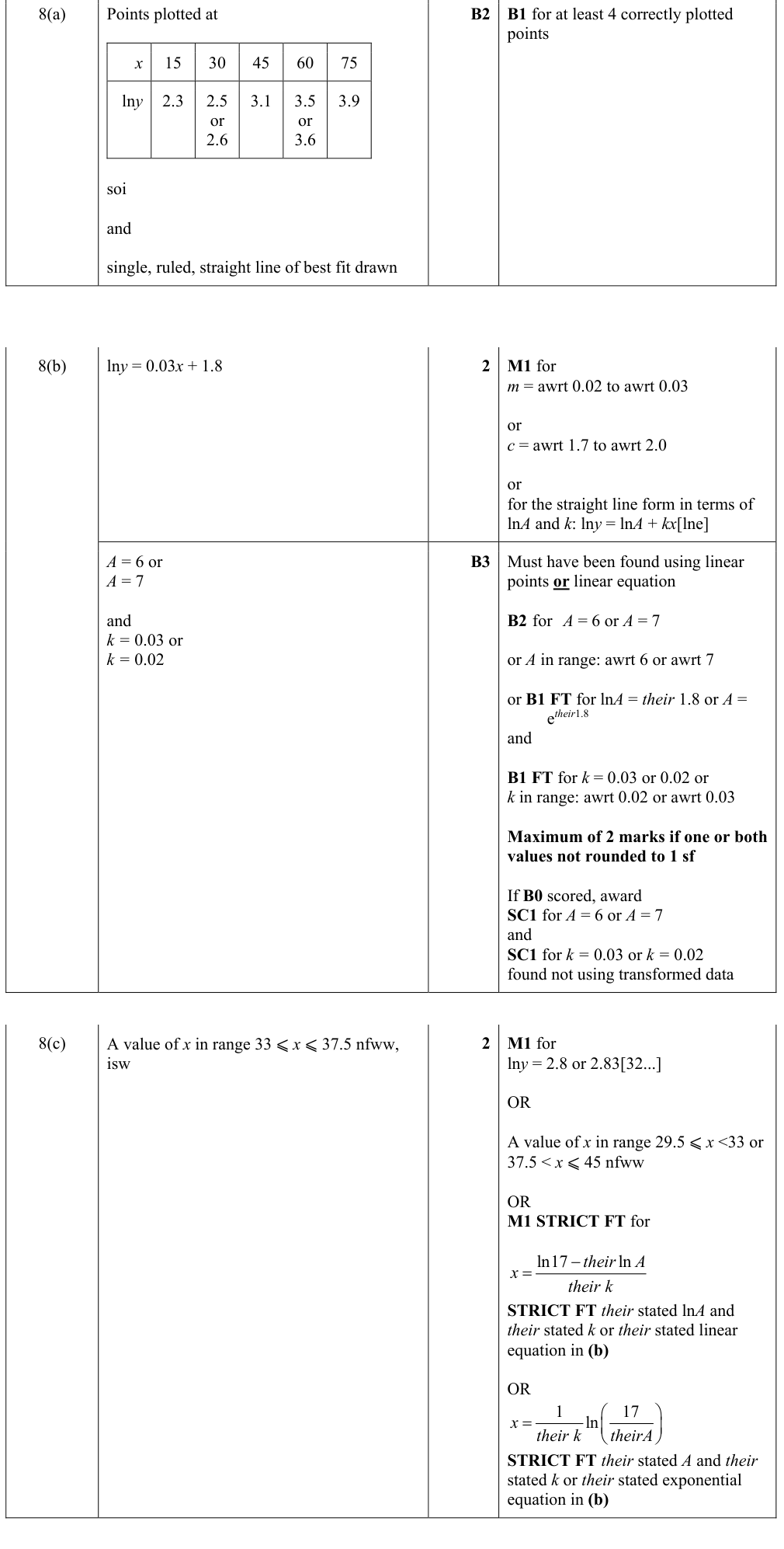 0606_s24_qp_22_q8 mark scheme