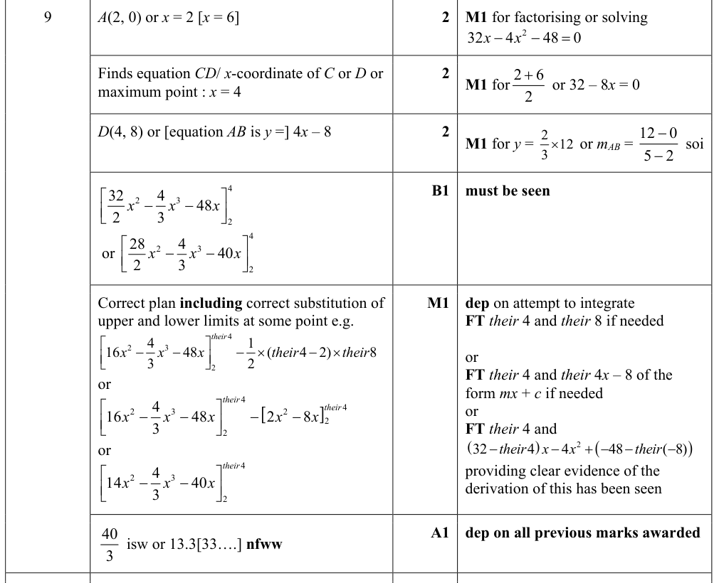 0606_s24_qp_22_q9 mark scheme