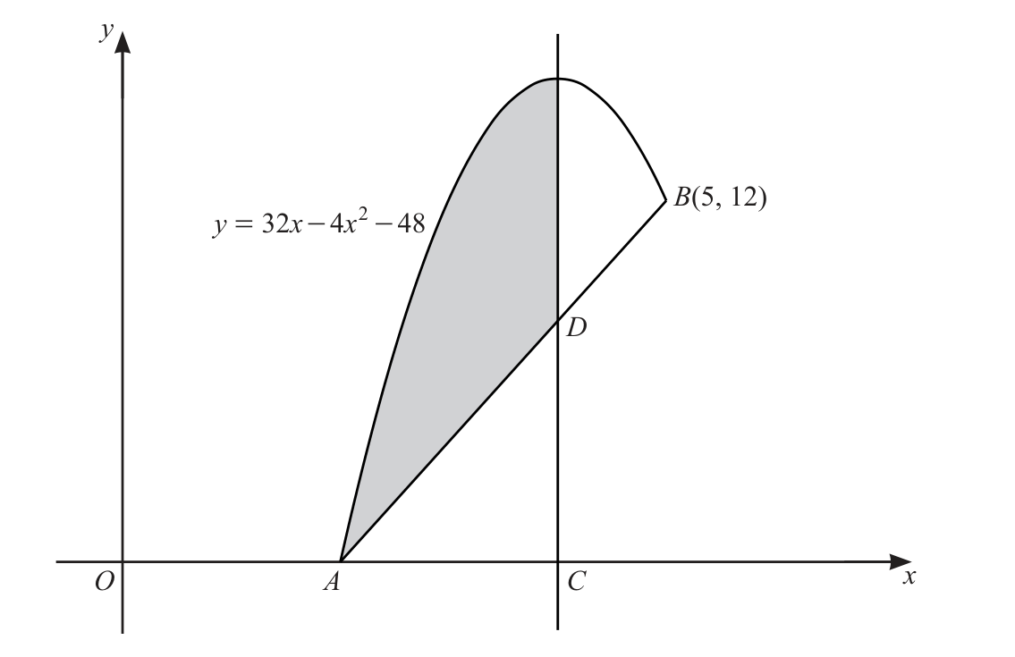 0606_s24_qp_22_q9 problem diagram